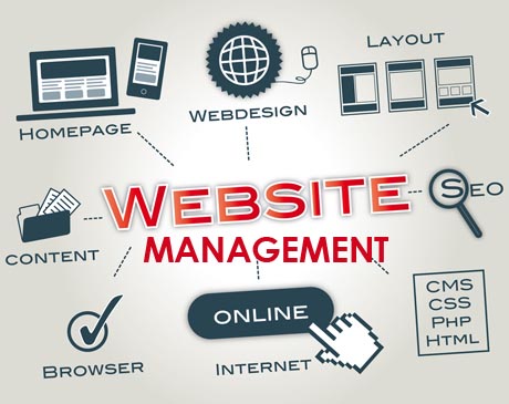 Website-Management